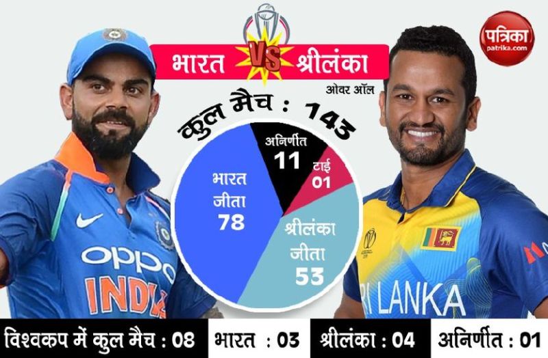 India vs Sri lanka