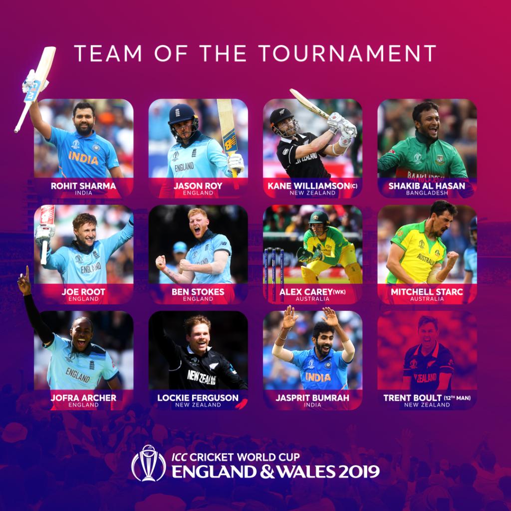 ICC World Cup Team 