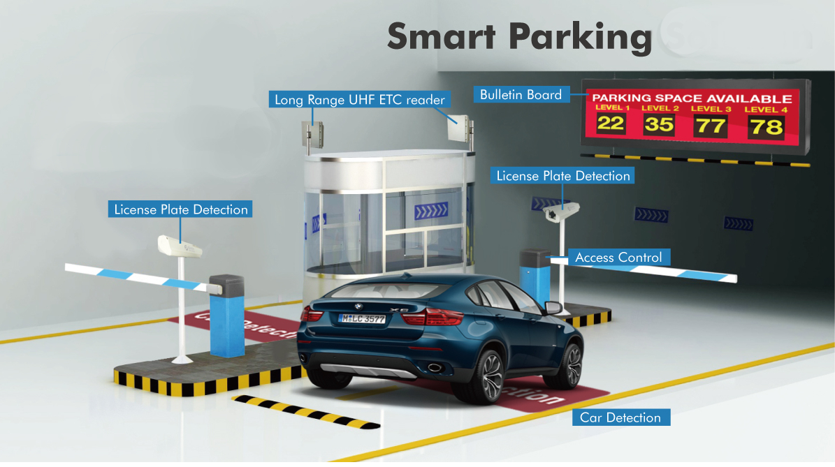 6 smart parking will be built in satna city, water ATM also