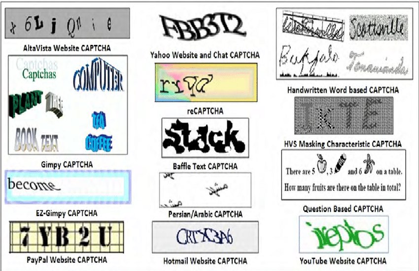 CAPTCHA code, inserted, login, website, What is Captcha example, captcha test page  captcha work  captcha solver  captcha generator  captcha image  captcha club