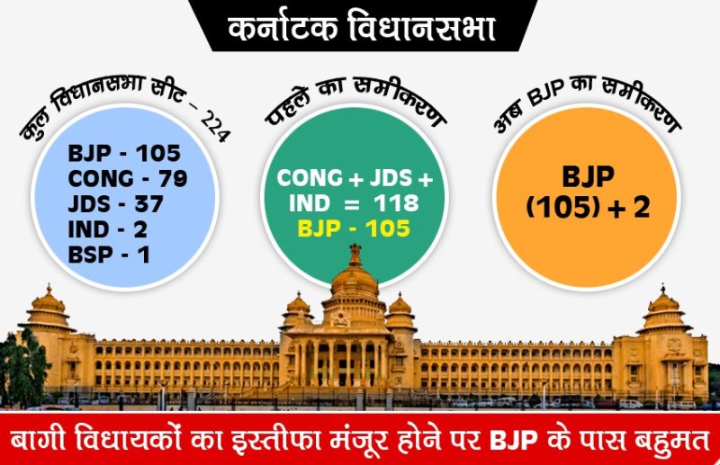 Karnataka Seat Figure