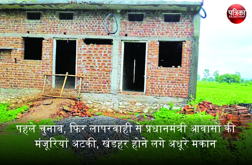 banswara