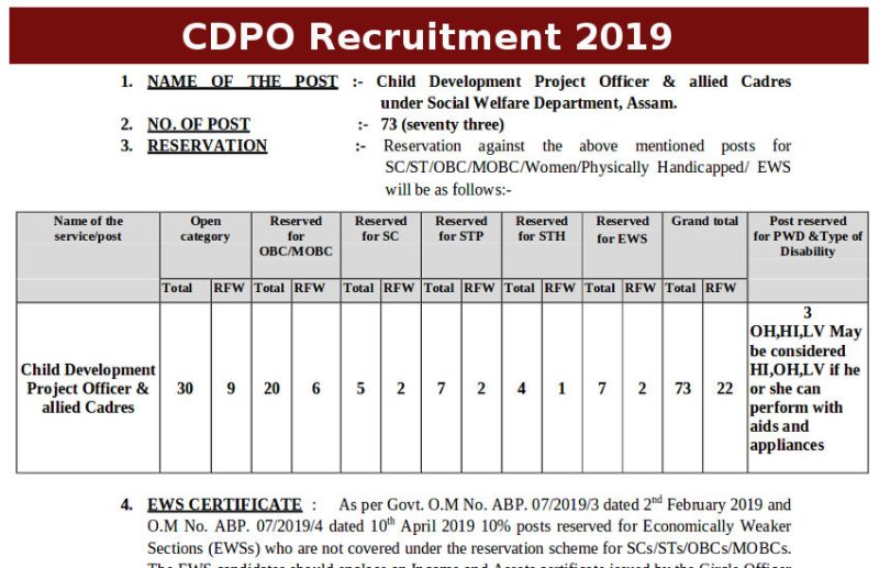 CDPO Recruitment 2019