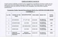 8th Pass Govt Jobs 2019 