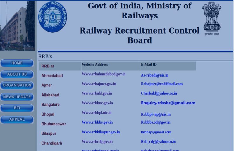 RRC Group D Final Application Status