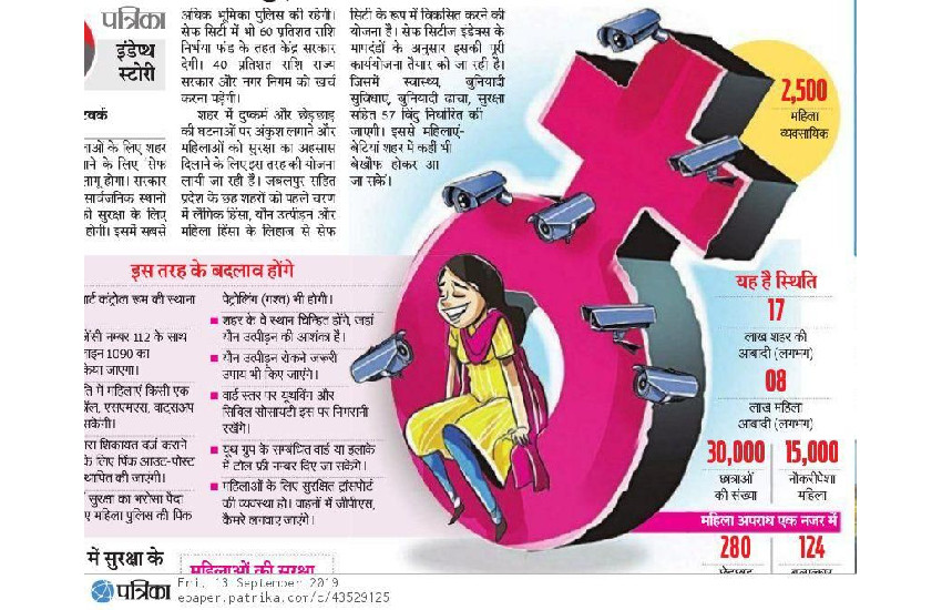 Women power will remain fearless in safe city jabalpur