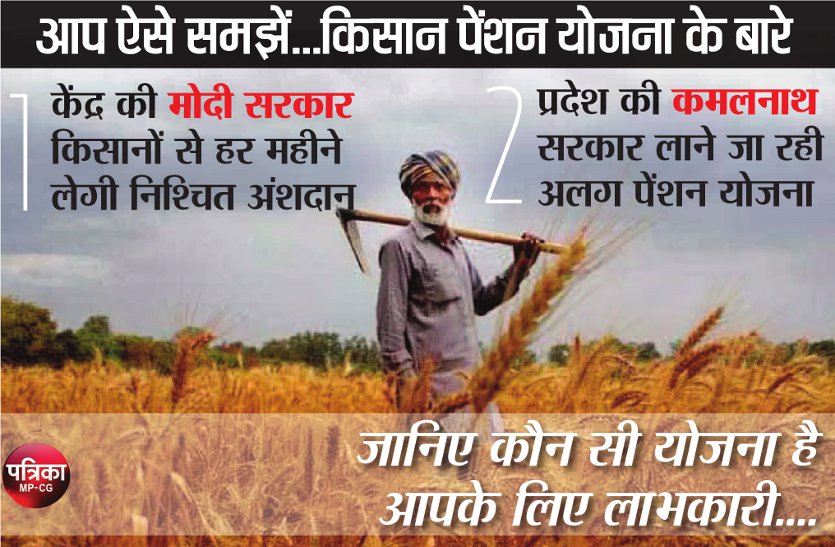 Kisan Pension Scheme of Central and State Government