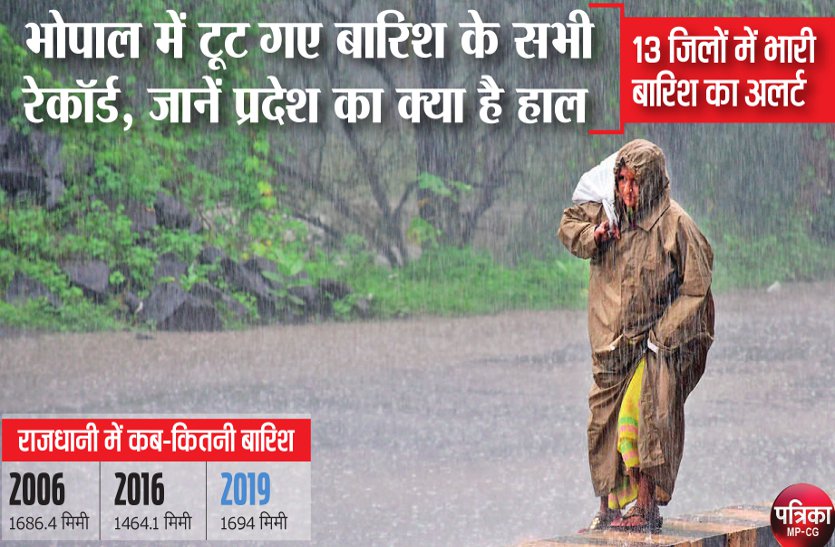 MP: Record breaking rain in Bhopal