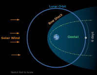 चंद्रयान-2 के आर्बिटर से मिली पहली अच्छी खबर, किया यह खोज