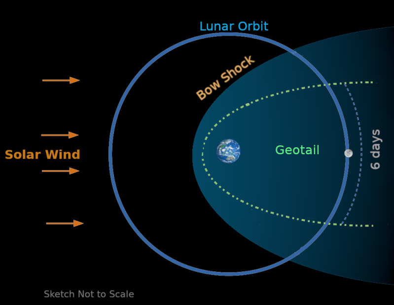 चंद्रयान-2 के आर्बिटर से मिली पहली अच्छी खबर, किया यह खोज