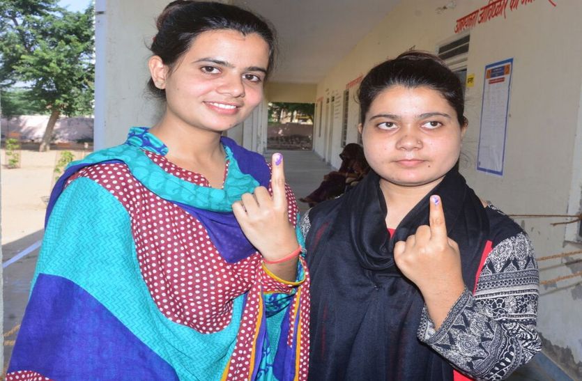 मंडावा में 69.61 फीसदी मतदान, सूरजगढ़ उप चुनाव में 69.91 प्रतिशत लोगों ने डाले थे वोट