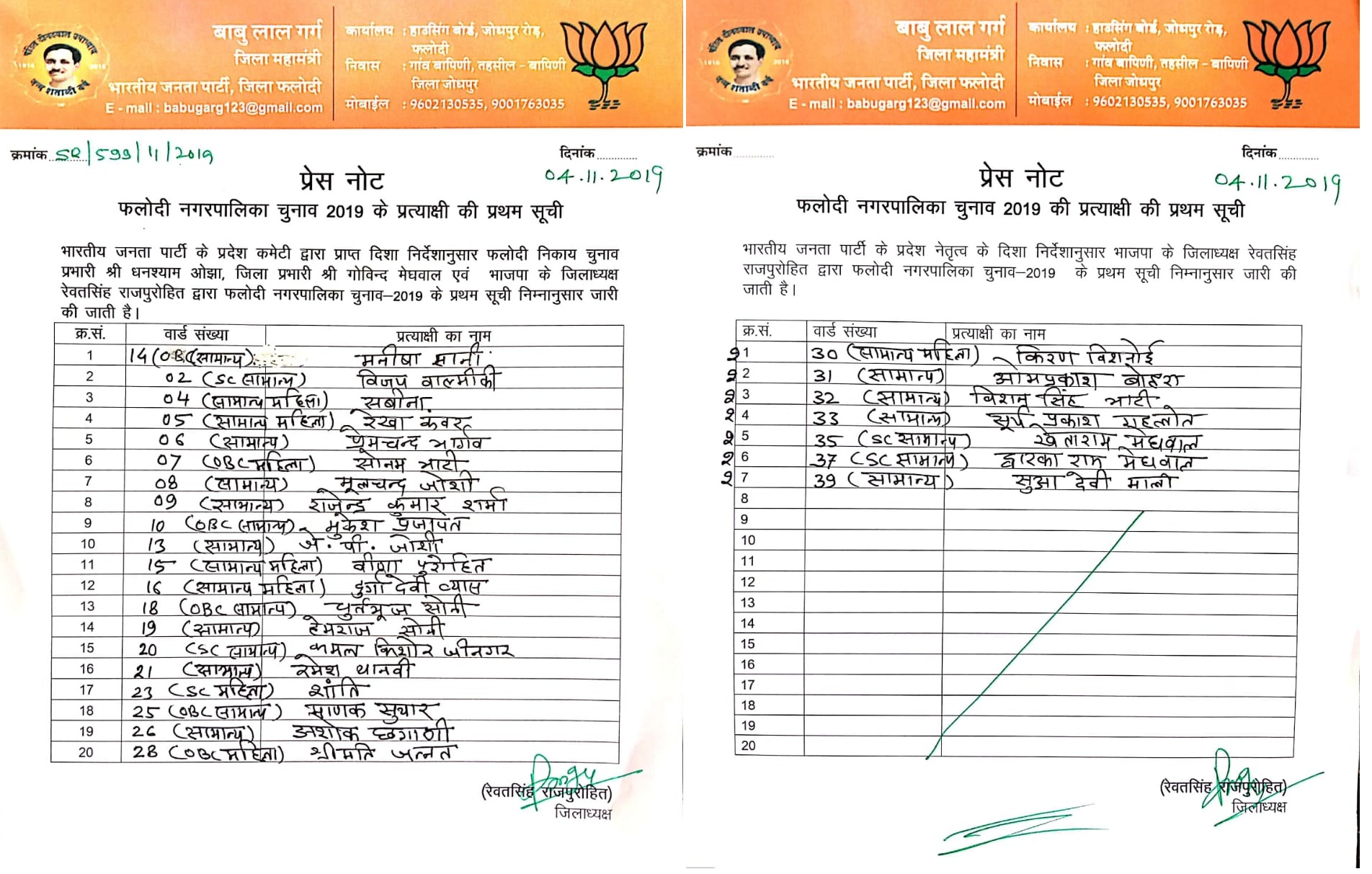 फलोदी. बीजेपी की पहली सूची