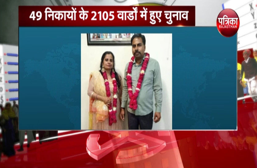 watch : चुनाव परिणाम के बाद बना नया रिकॉर्ड: चार दम्पत्ति बने पार्षद, तीन कांग्रेस से…