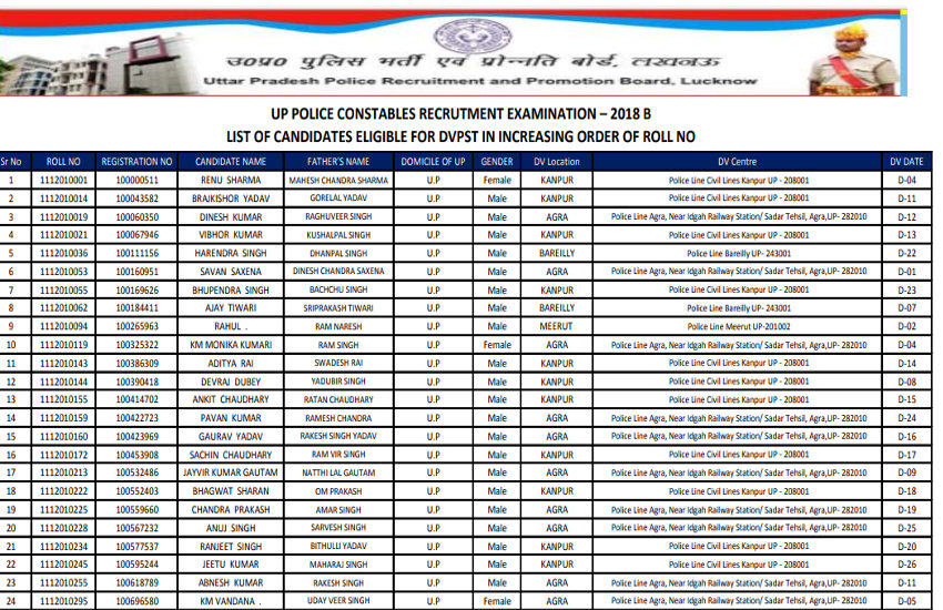 UP Police constable Result 2019