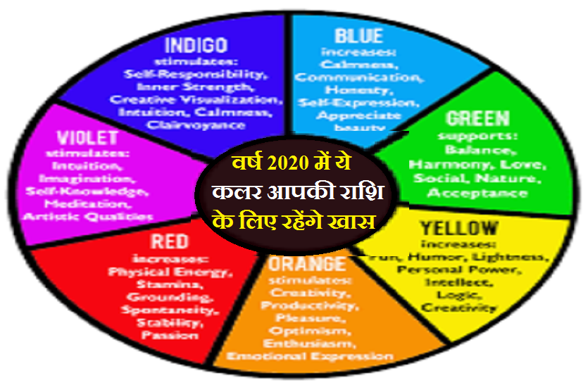 new year lucky color subh color