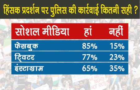 social media poll