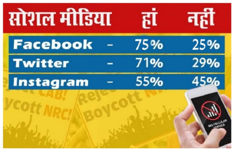 Patrika poll