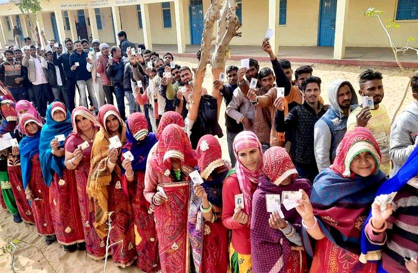 पंचायत चुनाव में हनुमानगढ़ पूरे प्रदेश में अव्वल