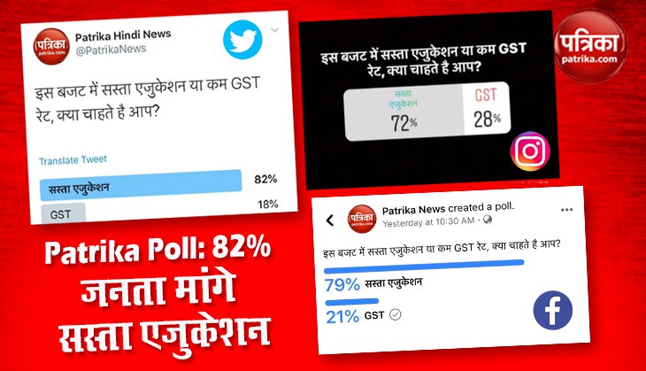 Patrika Poll Results: देश की 82% जनता मांगे सस्ता एजुकेशन