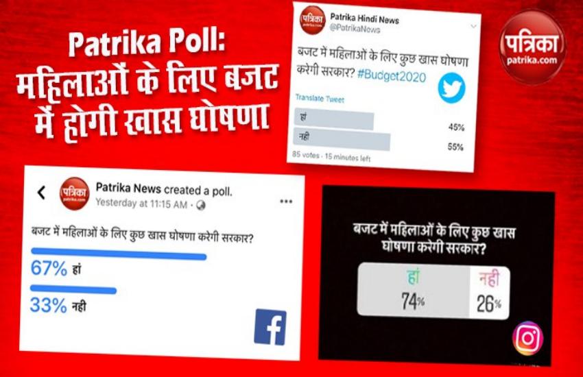 Patrika Budget Poll Result