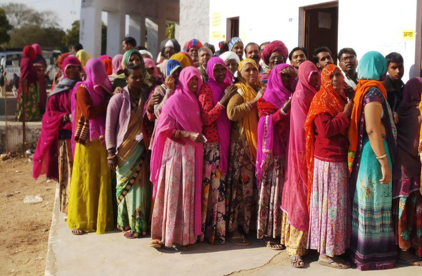 चौंकाने वाले रहे सरपंचों के नतीजे: प्रदेश कांग्रेस सचिव गुमानसिंह जीते, कभी एक वोट से हारने वाले देशाराम भी जीते