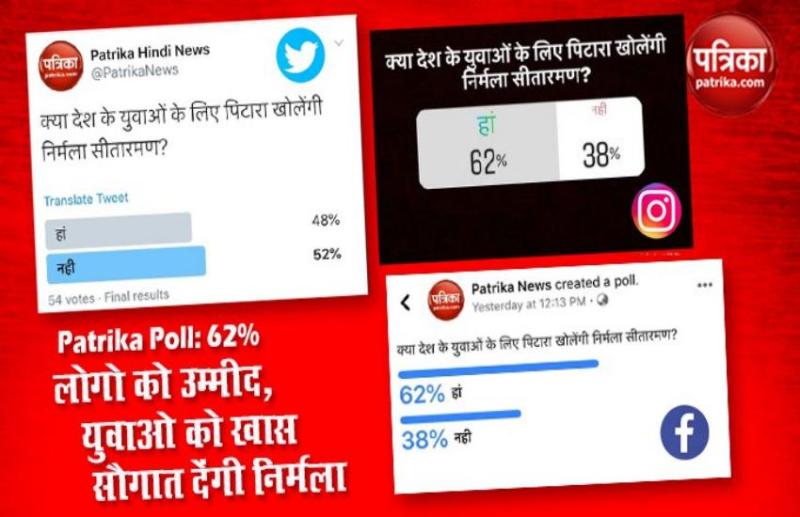 Patrika Budget Poll Result