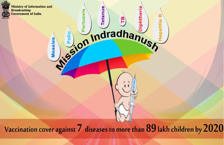 Union Budget 2020: Five new vaccines linked in Mission Indradhanush
