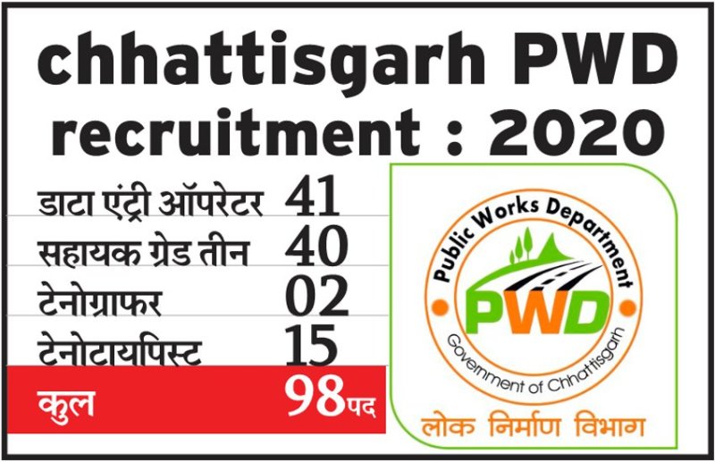 अगर आप 12वीं पास है तो पीडब्ल्यूडी में निकली डाटा एंट्री ऑपरेटर, सहायक ग्रेड तीन और स्टेनोटायपिस्ट के लिए 98 पदों पर बम्पर भर्ती