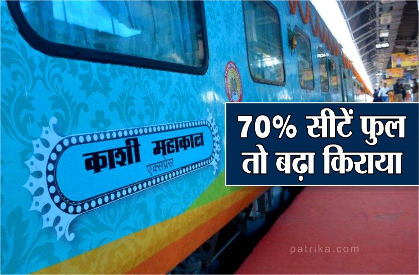 kashi_mahakal_express_increase_in_train_fare.jpg