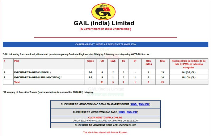 GAIL Recruitment 2020