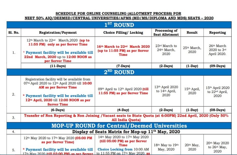 NEET PG 2020 काउंसलिंग शेड्यूल जारी, यहां करें महत्वपूर्ण डेट की जांच