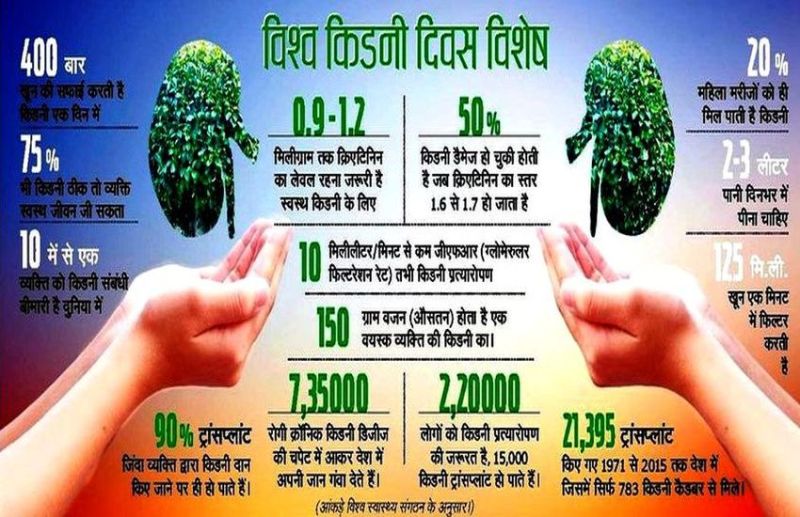 WORLD KIDNEY DAY