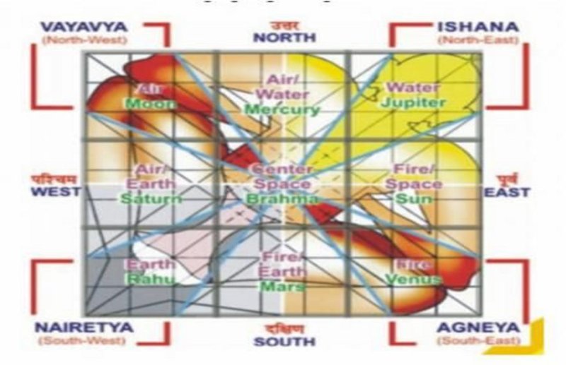 अगर आपकी फैक्ट्री है घाटे में तो हो सकता है वास्तु दोष, करें यह बदलाव