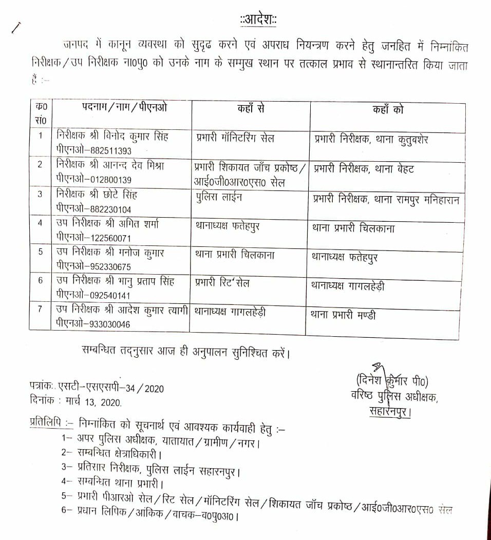 ssp saharanpur