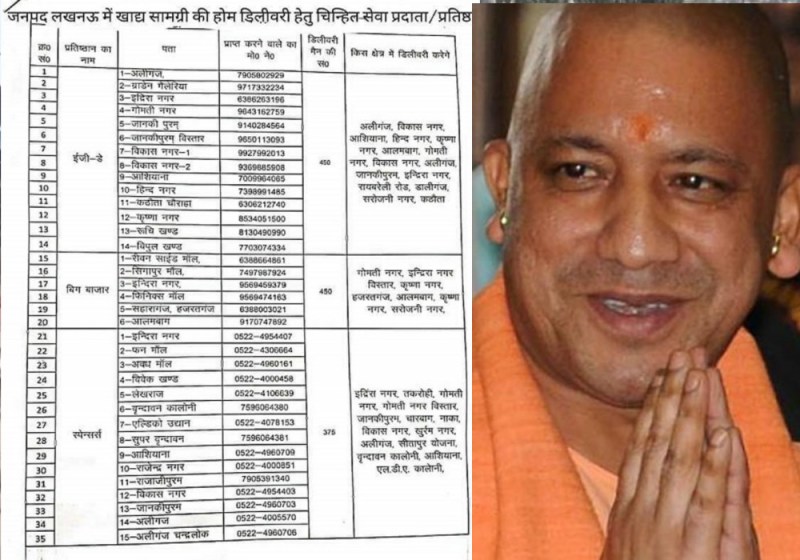 CM yogi