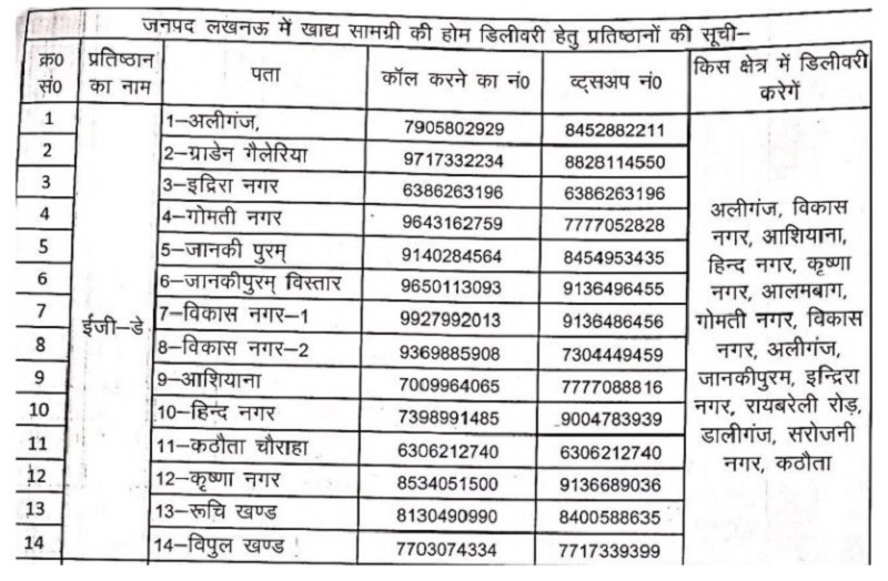 Lockdown में मात्र आपके एक फोन पर घर पहुंच जाएगा राशन, बस करना होगा यह काम