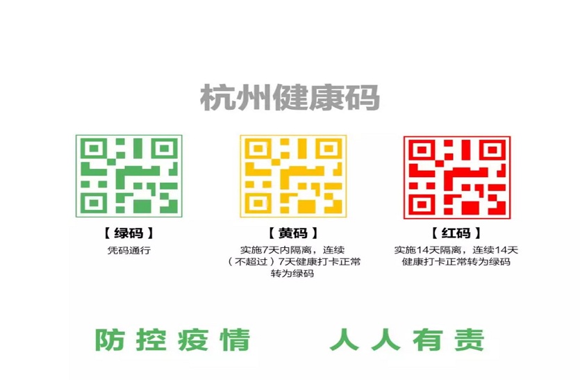 जानिए चीन ने कैसे क्यूआर कोड के रंगों से संक्रमण का पता लगाया