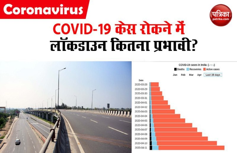 lockdown and covid-19 cases