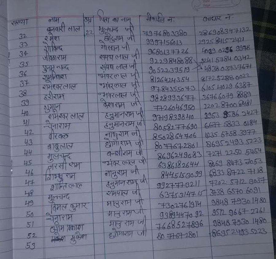 कुचामनसिटी. राजस्थान से बाहर उतराखण्ड के हल्द्वानी व नैनीताल में रुके हुए मजदूरों की सूची।