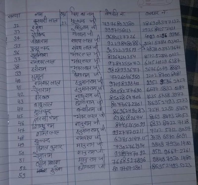 कुचामनसिटी. राजस्थान से बाहर उतराखण्ड के हल्द्वानी व नैनीताल में रुके हुए मजदूरों की सूची।