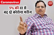 दिल्ली में कोरोना से राहत, हेल्थ मिनिस्टर सत्येंद्र जैन ने कहा अब 5 प्रतिशत की दर से बढ़ रहे मरीज