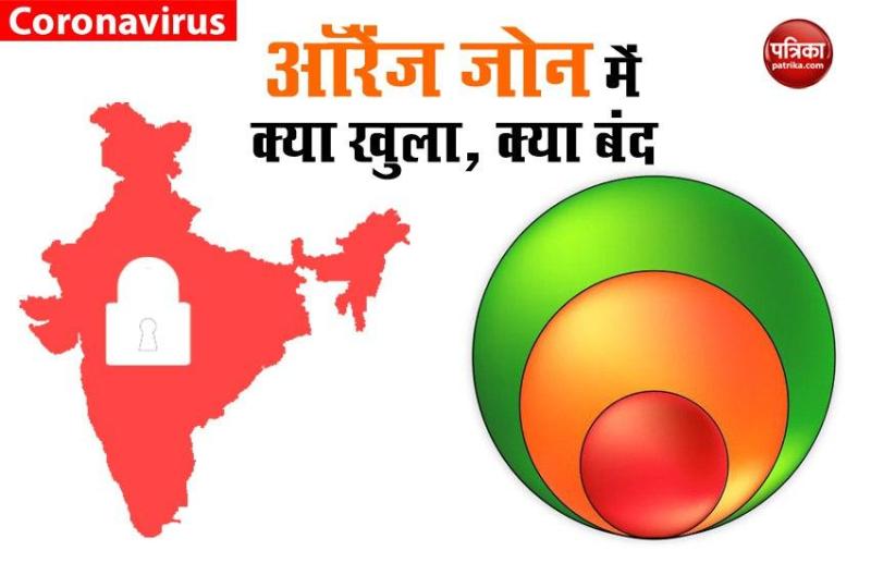 Orange zone in Lockdown 3