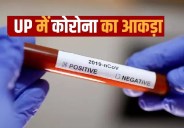 उत्तर प्रदेश में 2663 हुआ कोरोना संक्रमितों का आंकड़ा, 151 नए मरीज आए सामने, 49 लोगों की हुई मौत