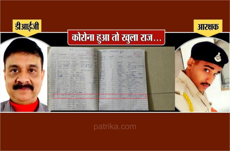कोरोना पाॅजिटिव निकले सिपाही ने झूठ बोल की यात्रा,  शादी व भंडारे में भी हुआ था शामिल!