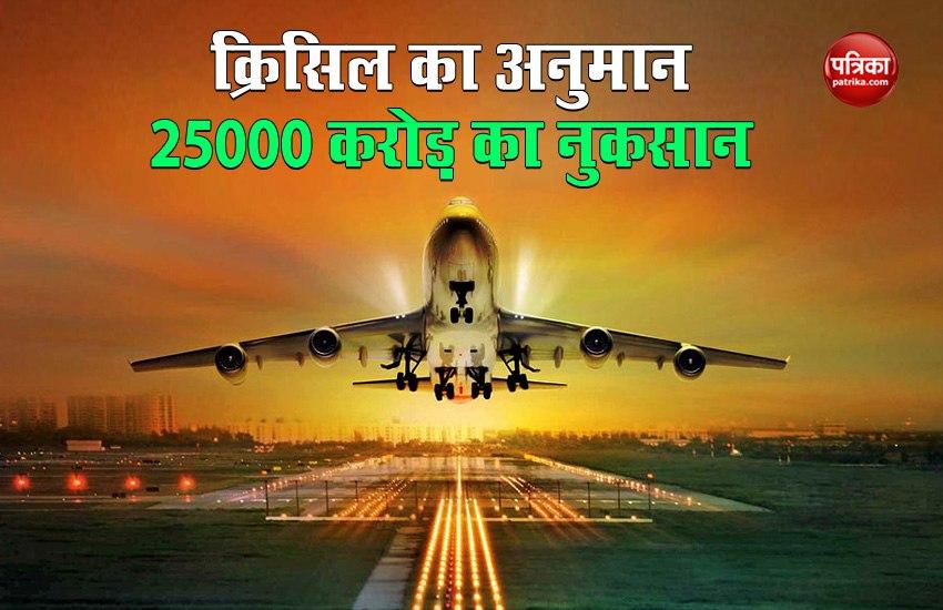 Crisil Report on Aviation Sector