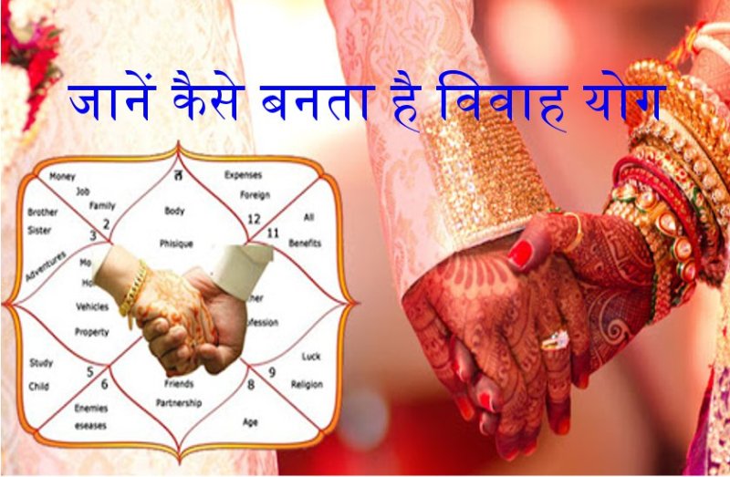 जीवन में ऐसे बनता है विवाह का शुभ योग