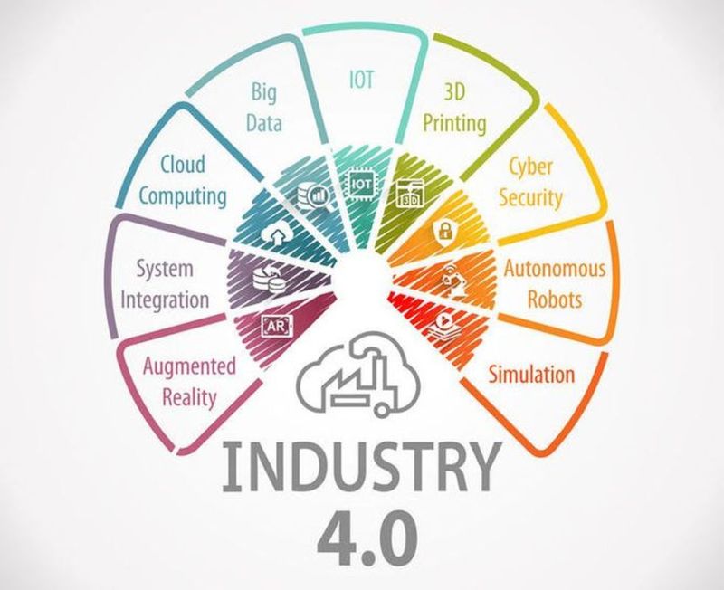 इंडस्ट्री 4.0 में बदलेगी तस्वीर
