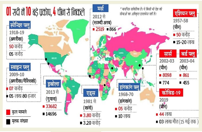 CORONA MYSTRY : तो इसलिए पैदा होती हैं चीन में महामारी