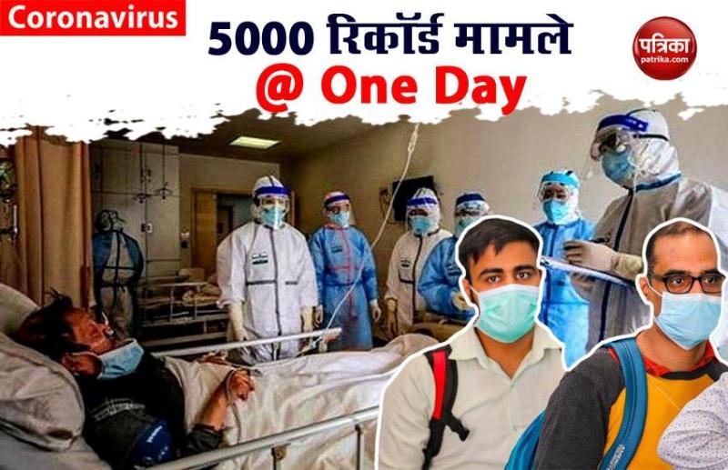 coronavirus in india