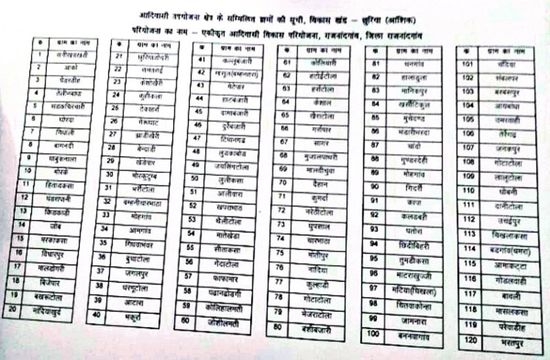 Hundreds of village names have disappeared from the list of attempt school selection exam